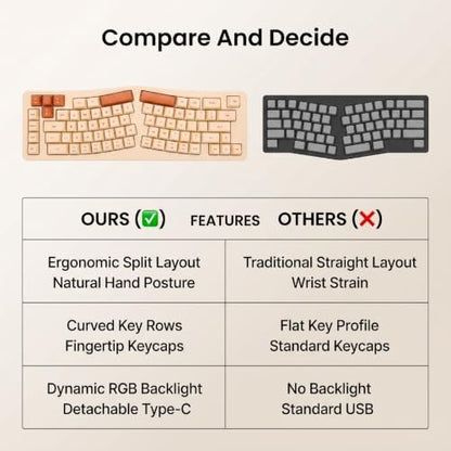 Split Ergonomic Keyboard, 69 Key USB Wired Backlit Keyboard