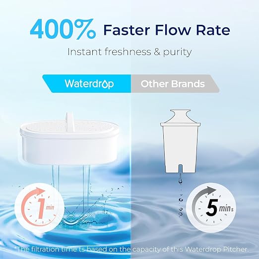 Waterdrop PT-07R Water Filter Pitcher, 10-Cup, NSF Certified, Pink | 200-Gallon Long-Life Filter, Improves Coffee & Tea Taste, Reduces PFOA/PFOS and Chlorine, 5X Longer Filter Life