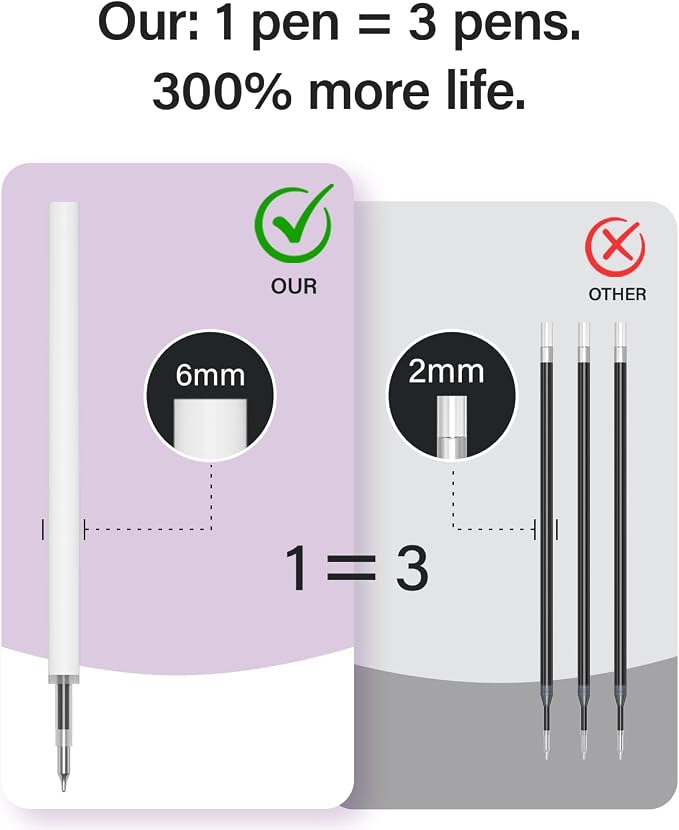 inkipen 8Pcs Gel Pens - 0.5mm Black Ink Pens Fine Point Smooth Writing, Quick Drying Journaling Pens, Cute School & Office Pens for Gift