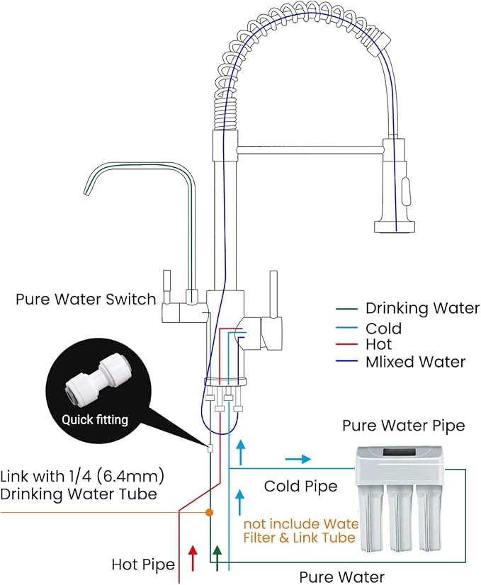 APPASO 3 Way Gold Kitchen Faucet with Water Filter | NSF/ANSI/CAN 372 & Lead-free 3 in 1 Kitchen Faucet for Farmhouse Laundry Camper RV Bar (Without Water Filtration Device)