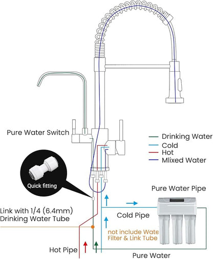 APPASO 3 Way Gold Kitchen Faucet with Water Filter | NSF/ANSI/CAN 372 & Lead-free 3 in 1 Kitchen Faucet for Farmhouse Laundry Camper RV Bar (Without Water Filtration Device)