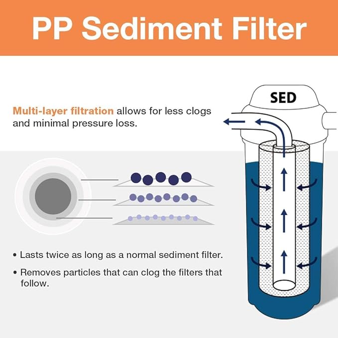 iSpring FP25B High-Capacity 20” x 4.5” Sediment Water Filter Cartridge, 5 Micron Replacement