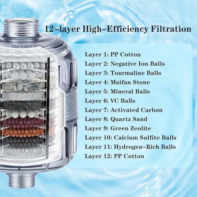 12-Layer Composite Filter Shower Water Softener, Hard Water Softener, Chlorine & Heavy Metal Filtration,Improves Skin & Hair Texture, High-Flow Water Purification System