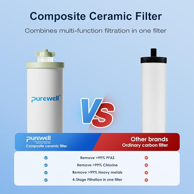 Purewell Upgraded 4-Stage Ceramic Gravity Water Filter with PFAS Reduction | NSF/ANSI 53 Certified, Lead, Chlorine & Heavy Metals, Compatible with Berlkey®, ProOne® & Gravity Water Filter System, 2 Pack