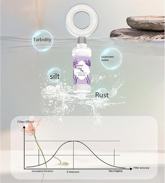 Vitamin C Shower Filter for Hard Water Filter + 2 Shower Aromatherapy Replacement Cartridge Bathroom Accessories Remove Chlorine Fluoride Heavy Metals Lemon Scent