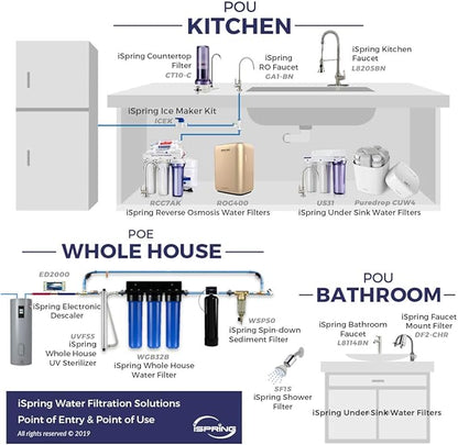 iSpring WSP-50 Reusable Whole House Spin Down Sediment Water Filter 50 Micron, 1" MNPT + 3/4" FNPT w/Push to Connect Fittings