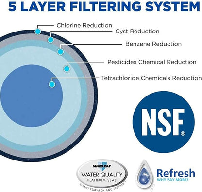 Refresh Plus R-9101 Refrigerator Water Filter Replacement for Samsung DA29-00020A, DA29-00020B, HAF-CIN/EXP, NSF 53 Tested, 6-Month 300 Gallon Filter, 3 Pack