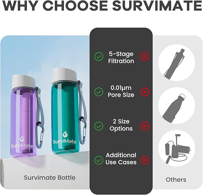 SurviMate Purified Water Bottle for Camping, Hiking, Backpacking and Travel, BPA Free with 5-Stage Intergrated Filter Straw