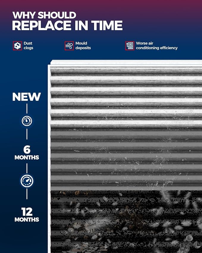 KAX Premium Cabin Air Filter with Dual Active Carbon, CF10435 Replacement for Volvo S60, XC70, XC60, V70, V60 Cross Country, V60, S60 Cross Country, Evoque