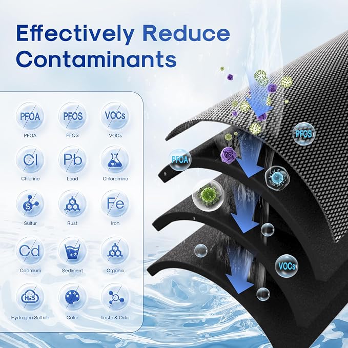 ICEPURE 1 Micron 10" x 4.5" Whole House PFOA/PFOS Carbon Water Filter Cartridge Replacement for Dupont WFHDC8001,EP Series,EPM Series,CB-BB-10, GE FXHTC, GXWH40L, GXWH35F, GNWH38S, CTO10BB, Pack of 2