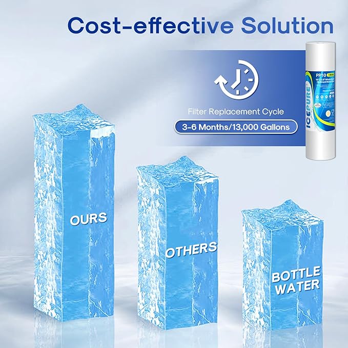 ICEPURE 10"X2.5" 1 Microns Whole House Sediment RO System Water Filter Replacement for Any 10 inch RO Unit, Dupont WFPFC5002, Aqua Pure AP110, Culligan P5, GE FXUSC, Whirpool WHKF-GD05, PP10-05, 4PACK
