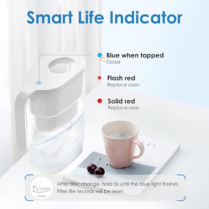 Waterdrop PT-05W Water Filter Pitcher, 7-Cup Capacity, NSF Certified, White | 5X Longer Filter Life, Up to 200 Gallons, for Fridge, Countertop, and Gift Giving, Reduces PFOA/PFOS, Chlorine