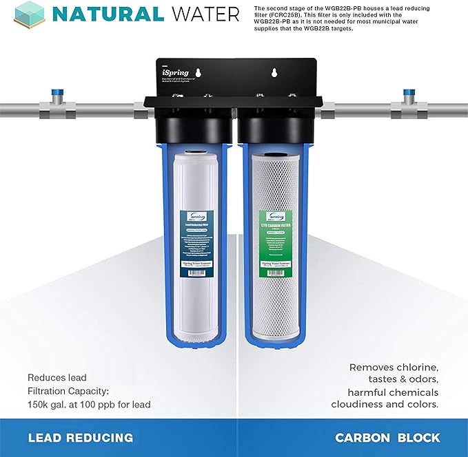 iSpring F4WGB22BPB 4.5” x 20” 2-Stage Whole House Water Filter Replacement Pack Set with Carbon Block and Lead Reducing Cartridges, Fits WGB22B-PB
