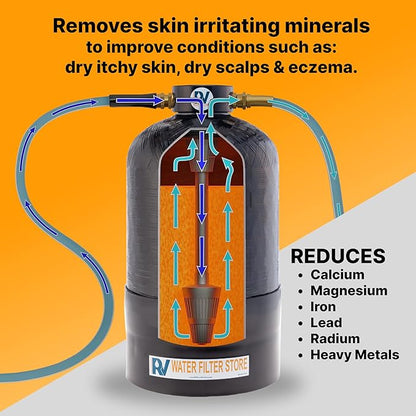 Essential RV Water Softener Portable 16,000 Grain w Custom Hose, Long Lasting for RVers Vanlife, 3/4" Fittings, Softens Hard Water When Traveling or Mobile Spot Reducing Car Washing