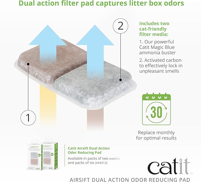 Catit Airsift Dual Action Air Purifier Pad, 2 Pack – Two Media Filter to Keep Litter Box Odors at Bay