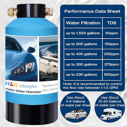 H&G lifestyles Water Deionizer for Car Washing, Spotless Water System Spot-Free Deionized Water,DI Water Filtration System for Vehicles Motorcycles Boats Solar Washing
