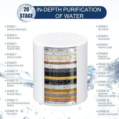 4-Pack 20 Stage Shower Filter Replacement Cartridge - Shower Head Filter Replacement Cartridge for Hard Water, Chlorine, Heavy Metals, High Output Shower Water Softener