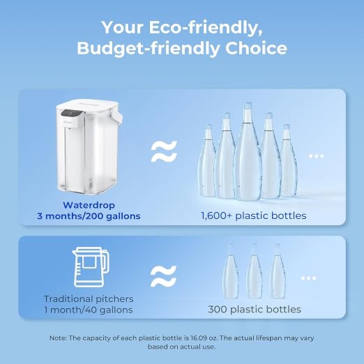 Waterdrop EDC01W Electric Water Filter Pitcher, NSF/ANSI 42, 15-Cup, White | 98% Chloramine Reduction, Rechargeable Water Dispenser, Instant 200-Gallon Countertop Purifier, Reduce PFOA/PFOS, Lead