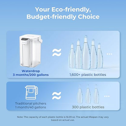 Waterdrop EDC01W Electric Water Filter Pitcher, NSF/ANSI 42, 15-Cup, White | 98% Chloramine Reduction, Rechargeable Water Dispenser, Instant 200-Gallon Countertop Purifier, Reduce PFOA/PFOS, Lead