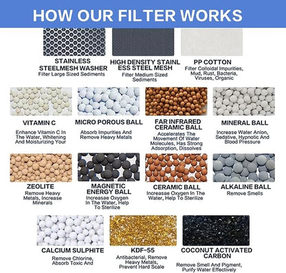 4 Pack 30 Stage Universal Shower Filter Replacement Cartridge -Removes Chlorine, Heavy Metals, Iron, Sediments-VeoryFly ShowerHead Water Filter Cartridge, Compatible with Universal Shower Filter