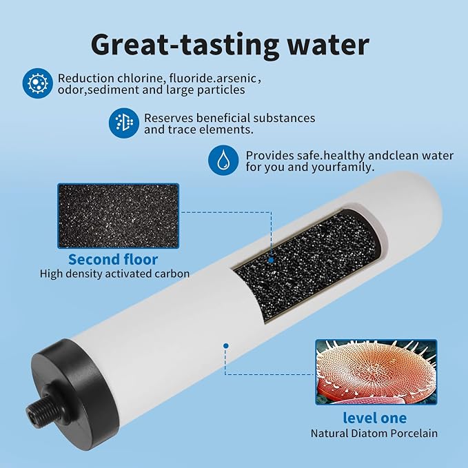 10'' Replacement Ceramic Candle Water Filters for Kitchen 4-Stage Countertop Filter,Washable 10 inch Candle Cartridge and Replacement House Dome Ceramic Filtration,2-Pack