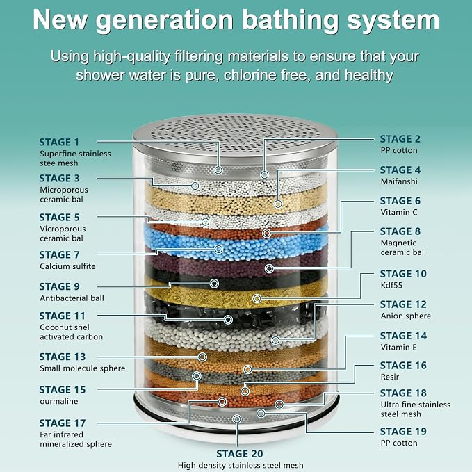 Shower Filter compatible with Kitsch Shower Head, Multi-Stage Filtration, Softens Hard Water & Filters Chlorine for Skin & Hair, 4 Pack