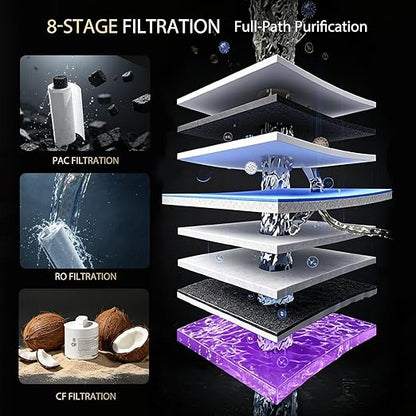Waken Electric Reverse Osmosis Water Filter Countertop, UV Water Filtration System, 8-Stage RO Filtration Real Time TDS Display, BPA Free, PFAS, Lead & TDS Reduction (Sapphire Blue)