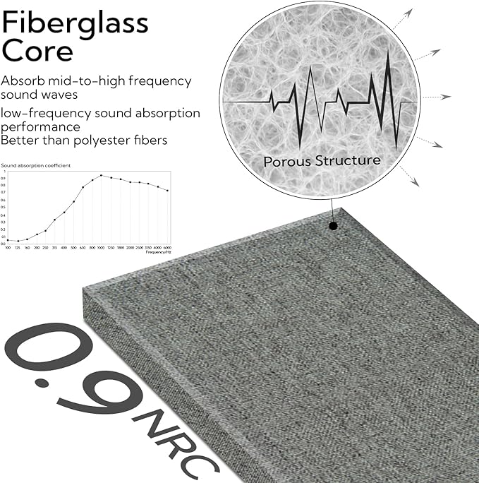 Olanglab Fiberglass Acoustic Wall Panels 4 Pack, 11.8'' x 23.6'' Sound Panels, Fabric Wrapped Sound Proof Panels for Walls (Dark Grey)