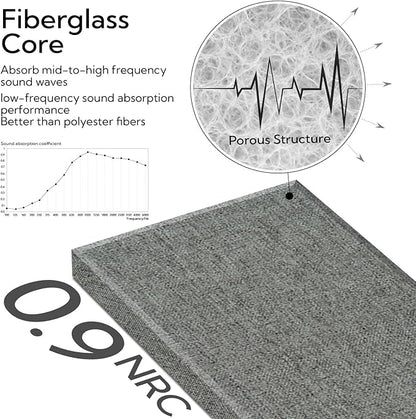 Olanglab Fiberglass Acoustic Wall Panels 4 Pack, 11.8'' x 23.6'' Sound Panels, Fabric Wrapped Sound Proof Panels for Walls (Dark Grey)