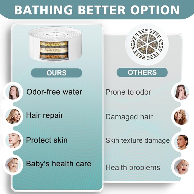 Bath Filter for Tub - Bathtub Water Filter with Splash Guard Removes Chlorine, Chloramines & Byproducts, 2,500 Gallons, Bath Water Filter Suitable for Baby & Those, Sensitive Skin, Easy Install