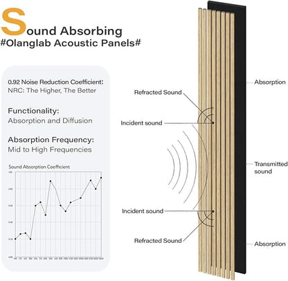 Olanglab Wood Slat Wall Panels 4 Pack, Wooden Acoustic Wall Panels, 94.5"x12.6" Each 3D Wall Panels for Interior Wall Decor (Warm Oak-Extendo Trio)
