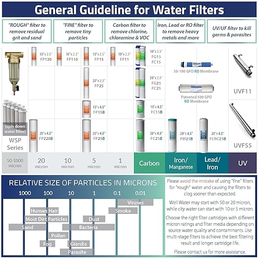 iSpring RCC7AK, NSF Certified, 75 GPD, Alkaline 6-Stage Reverse Osmosis System, pH+ Remineralization RO Water Filter System Under Sink, Patented Top-Mounted Faucet Design for Easy Installation