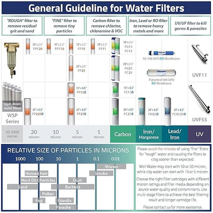 iSpring RCC7AK, NSF Certified, 75 GPD, Alkaline 6-Stage Reverse Osmosis System, pH+ Remineralization RO Water Filter System Under Sink, Patented Top-Mounted Faucet Design for Easy Installation