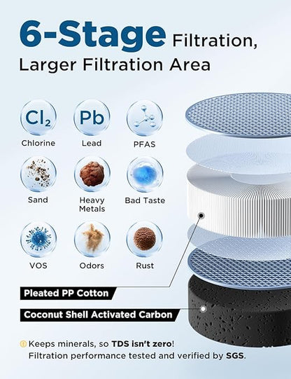 NOVETE Under Sink Water Filter, 3 Years, 30,000 Gallons, Reduce 99.5% Chlorine, PFAS, Bad Taste, NSF/ANSI 42/372, Inline Water Filtration System 1/4" Connect, USA Tech, Do Not Reduce TDS, UWF0A_RPC