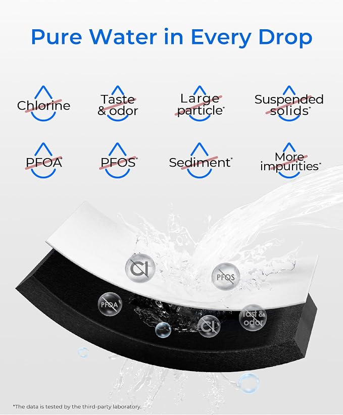 Waterdrop WDS-F45 Water Filter Replacement for Samsung® DA97-17376B, 2 Pack | NSF 53&42 Certified, Replacement for Samsung® HAF-QIN/EXP, DA97-08006C, RF28R7351SG, RF23M8570SR