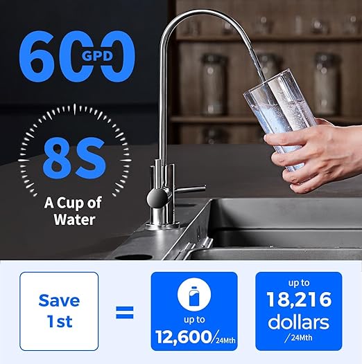 TOKIT U2 Reverse Osmosis System, Tankless Alkaline Mineral Reverse Osmosis Water Filter, NSF/ANSI 58,Under Sink Water Filter RO System, 600 GPD, 2:1 Pure to Drain, 2 Way Faucet
