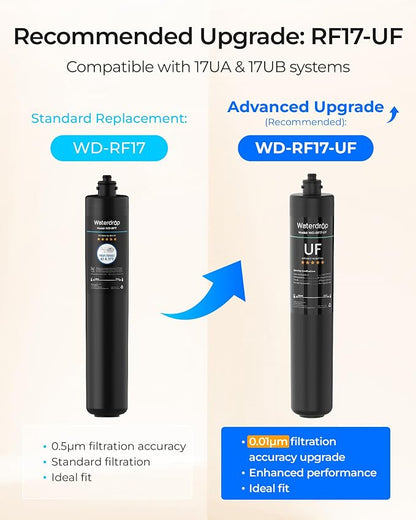Waterdrop RF17 Water Filter Replacement for Waterdrop 17UA/17UB | Under Sink Water Filter, Reduces PFOA/PFOS, PFAS, Lead, Chlorine, Bad Taste & Odor, NSF/ANSI 42 Certified, 3 Years