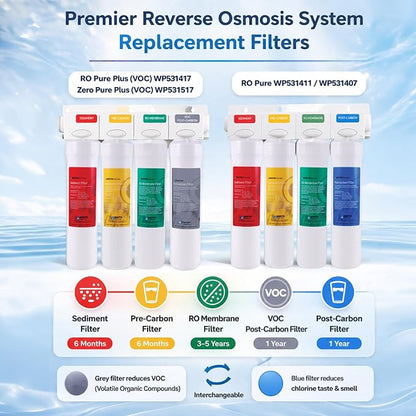 Watts Premier Bi-Annual RO Pure Plus 2-Pack Filtration Kit for 4 Stage Pure Plus/Zero Pure Plus Reverse Osmosis System, Push Button Water Filter Replacement, Sediment Filter, Carbon Pre-Filter