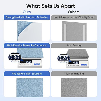 UNECHO 12 Pack 12" X 12" X 0.4" Acoustic Panels for Wall Sound Absorbing,Square Self-Adhesive Sound Panels, High Density Suitable for Multiple Scenarios(Light Sky Blue)