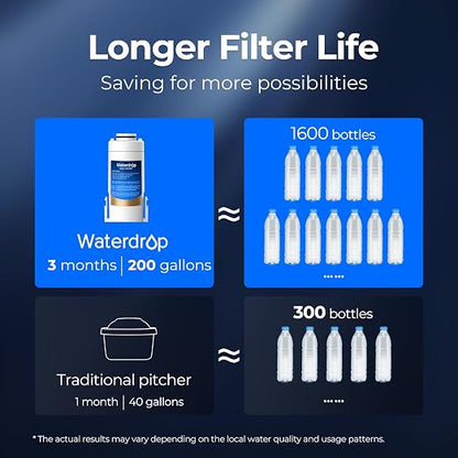 Waterdrop EDF Water Filter Replacement for Electric ED01/ED02/ED04 Pitcher | Compatible with Waterdrop Electric Water Filter Pitchers, Lasts 3 Months or 200 Gallons, NSF/ANSI 401&53&42&372