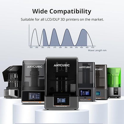 ANYCUBIC Upgraded Water Washable 3D Printer Resin 2.0, 405nm High Precision 3D Resin, Low Shrinkage Photopolymer Resin for 4K/8K/12K Capable LCD DLP Resin 3D Printer Printing (Grey, 1000g)