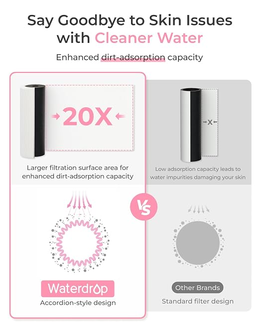 Waterdrop BFU3 Bathroom Sink Filter for Skincare, Reduces Chlorine & Scale | Reduces Skin Redness and Irritation, No Drilling Required, for Cold Water Supply Only, Time Reminder