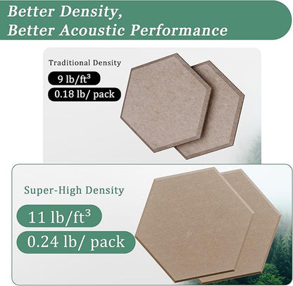 Hexagonal Acoustic Panels-12 Pack High-Density Sound Absorbing Panels 12"X10"X0.4" for Enhanced Noise Reduction, DIY Design, Idea for Studios, Offices, and Home Theaters(Dark Camel)