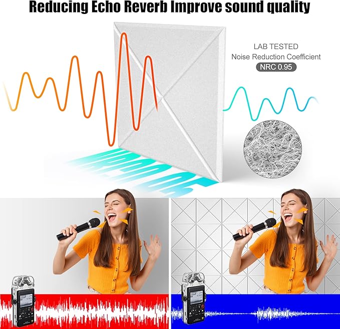 Sonicism 12 Pack X-Lined Acoustic Panels with Self-Adhesive, 12"X 12"X 0.4" Sound Proof Foam Panels, Decorative Soundproof Wall Panels, Sound Absorbing Tile for Home & Offices, White
