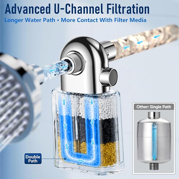 Veken Shower Filter to Reduce Chlorine, KDF Shower Head Filters with Activated Carbon and Calcium Sulfite for Filtered Shower Water, Filtro Para Ducha De Baño, Easy to Install, Black & Chrome