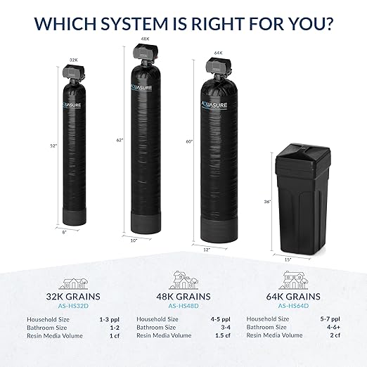 Aquasure Harmony Series 32,000 Grains Whole House Water Softener with High Performance Automatic Digital Metered Control Head | Reduces Hardness and Improves Water Quality | for 1-2 bathrooms