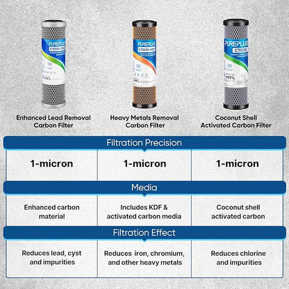 1 Micron 2.5"" x 10"" Whole House CTO Carbon Water Filter Cartridge Replacement for Under Sink Water Filter System, Dupont WFPFC8002, WFPFC9001, FXWTC, SCWH-5, WHEF-WHWC, WHCF-WHWC, AMZN-SCWH-5,2Pack