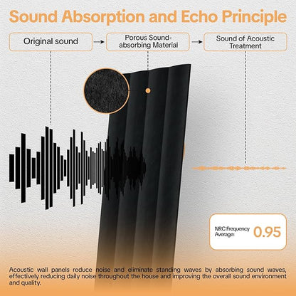 Tao.space 6 Pack Acoustic Panels 3D Wave Sound Proof Foam for Walls, 47.2"x11.8" Self-Adhesive Sound Absorbing Panels for Noise Reduction in Home Office & Studio, Decorative Wall Tiles (Black)