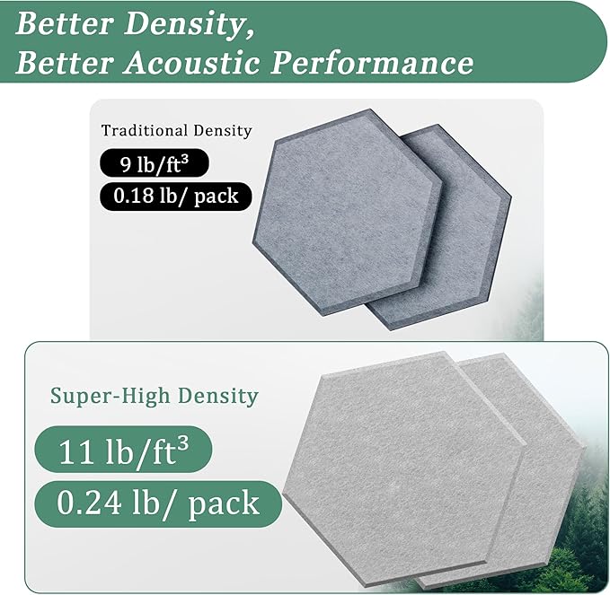 Hexagonal Acoustic Panels-12 Pack High-Density Sound Absorbing Panels 12"X10"X0.4" for Enhanced Noise Reduction, DIY Design, Idea for Studios, Offices, and Home Theaters(Ash Gray)