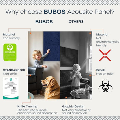 BUBOS Large Acoustic Panels, 6-Pack Soundproof Wall Panels Thickened 23.6 x 23.6 Inches, Self-Adhesive Sound Absorbing Panels Decorative for Recording Studio Office Home Theater, Navy Blue